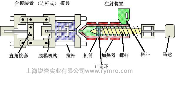 皮爾磁PNOZmulti繼電器，注塑機(jī)械的安全保護(hù)者