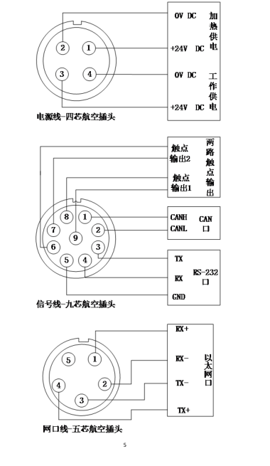 ILS-F10激光掃描傳感器 -國產(chǎn)好貨推薦